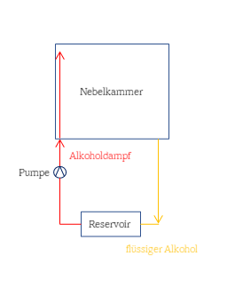 alkkreislauf.png alkkreislauf.png