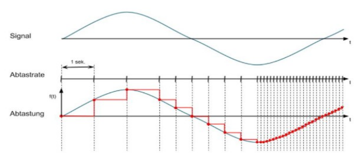 abtastrate_collabsynth.png abtastrate_collabsynth.png