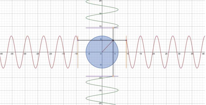 circulartoperiodictooscillatorydesmosanimationphoto.jpg circulartoperiodictooscillatorydesmosanimationphoto.jpg