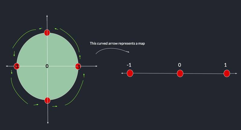 circulartoperiodicmotiondrawn.jpg circulartoperiodicmotiondrawn.jpg