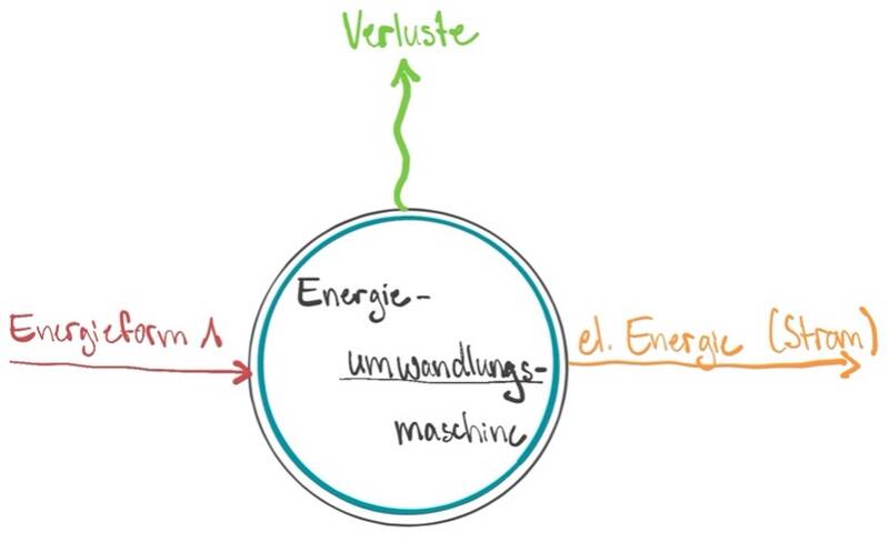 energieumwandlungsmaschine.jpg energieumwandlungsmaschine.jpg