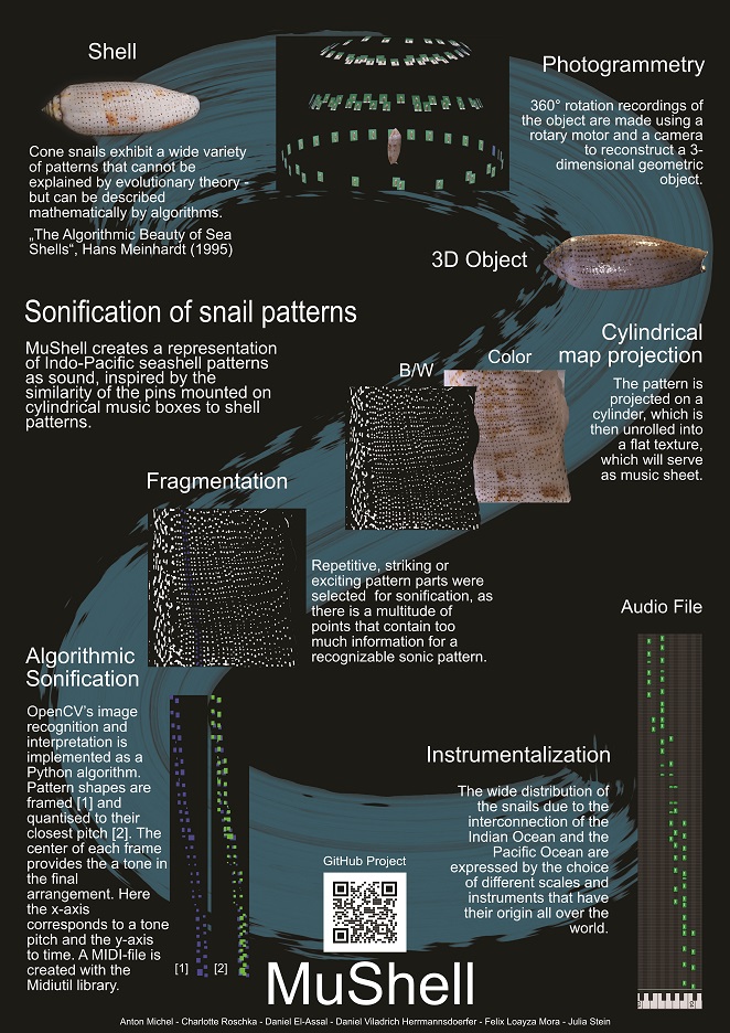 Poster_MuShell Poster_MuShell