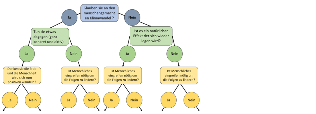 Beispiel für einen wissenschaftlichen Fragebogen Beispiel für einen wissenschaftlichen Fragebogen