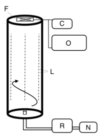 Skizze des Prototypen der Tornadoröhre Skizze des Prototypen der Tornadoröhre
