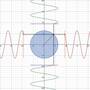 circulartoperiodictooscillatorydesmosanimationphoto.jpg